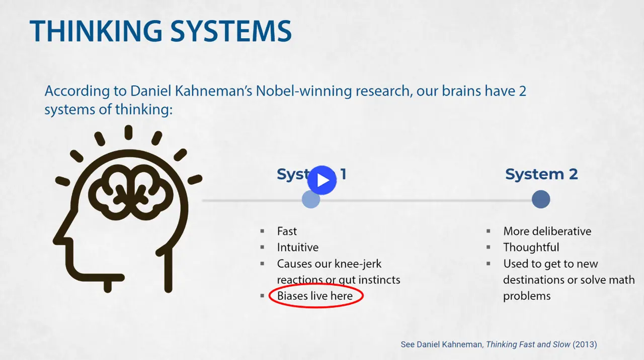 Video: Kahneman's Two Thinking Systems Slide explaining Kahneman's thinking systems: System 1 is fast, intuitive, and where biases reside. System 2 is thoughtful and deliberative.